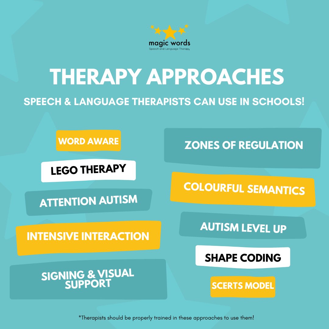 Here is a selection of some of the many approaches we Speech &amp; Language Therapists can use when working in schools. 💛 These approaches help to support pupils with speech, language and communication needs such as DLD, language difficulty, Autism and ADHD. magicwordstherapy.co.uk/schools