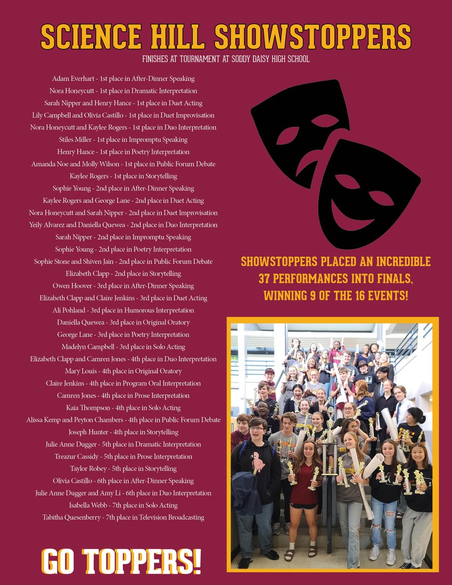 jcityTNschools's tweet photo. The @ScienceHill_JCS Showstoppers started off the competition year in dominating fashion by placing 1st place at the Soddy Daisy High School Tournament. Competing against 14 teams from across Tennessee.
#TopperTuesday #PartOfTheHill #SeekingSignificance https://t.co/KqQOPzgseU
