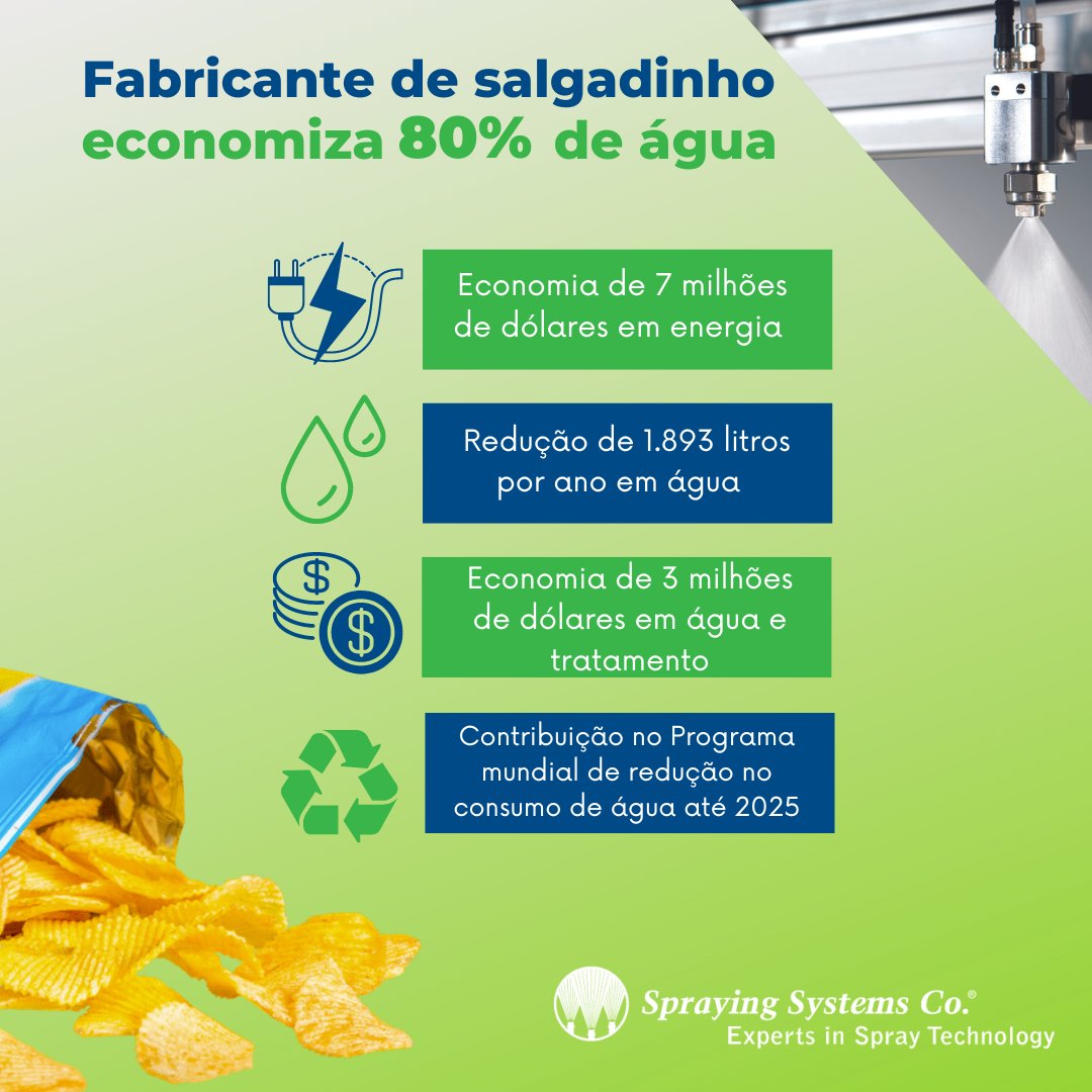 Spraying Systems tweet media