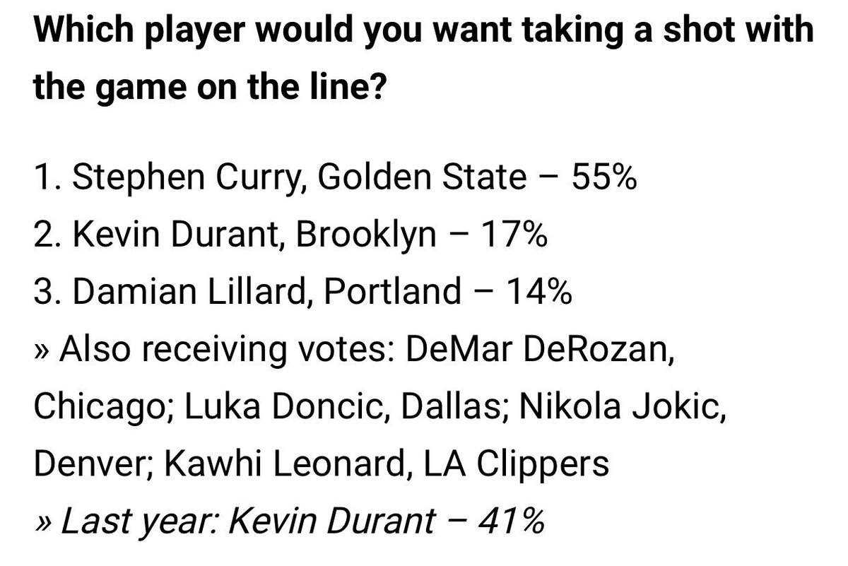 NBA GM’s opinions on Stephen Curry