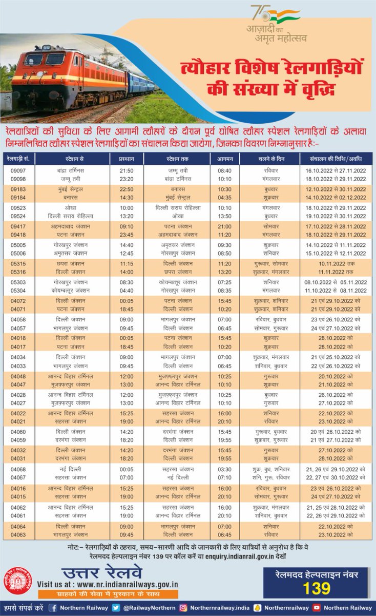 Northern Railway tweet media