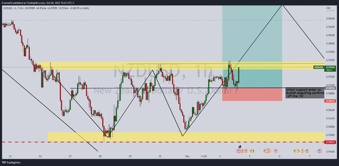 princely_o7's tweet photo. This is enough proof that the market repeat same cycle ✨😮💨🔥@Fairy_Trades @uncle_temie ..#forex #tradewithanedge https://t.co/41Zv0bAAgZ