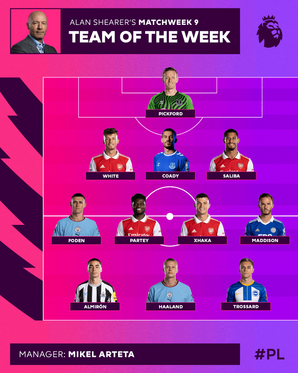 Premier League tweet media