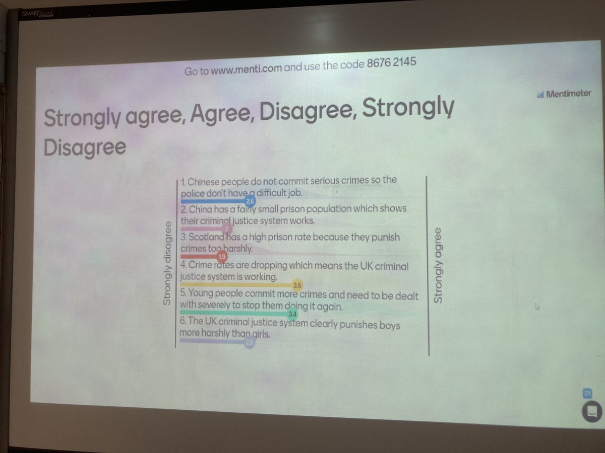 S2 Modern Studies have been using Mentimeter on the iPads today after their silent debate to show what they think about the criminal justice system in Scotland and China📱Lots of great ideas to explain their choices 💫 #Article13