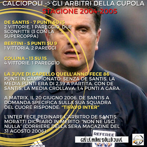 glmdj's tweet photo. Uno dei #teoremi di #calciopoli era che gli arbitri presunti cupolari favorissero la Juve di @LucianoMoggi. Poi alla prova dei fatti...
Pillole di Calciopoli -> Gli arbitri della cupola ➡️https://t.co/Ip6t27eijQ https://t.co/doW51dEwau