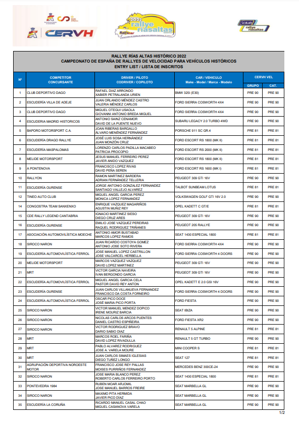 CERVH: Campeonato de España de Rallyes para Vehículos Históricos 2022 FeOBVTWX0AM0gWe?format=png&name=900x900