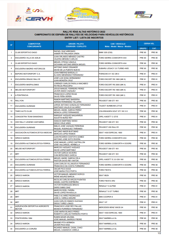 CERVH: Campeonato de España de Rallyes para Vehículos Históricos 2022  FeOBVTWX0AM0gWe?format=png&name=900x900