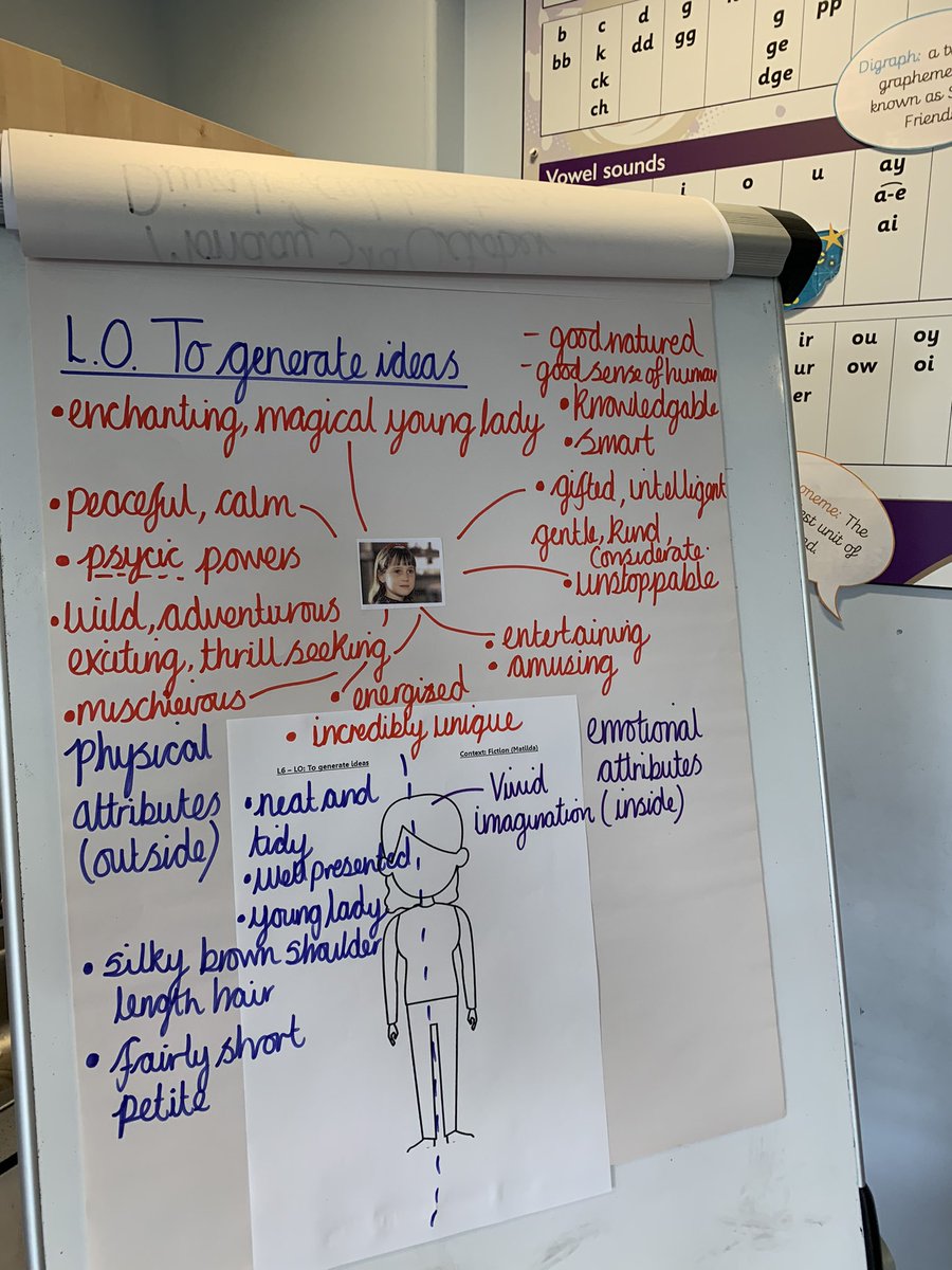 OJAB_3HRJW's tweet image. In English today we have been generating ideas about Matilda ready for our character description. Take a look at some the ambitious adjectives we have shared #characterdescription