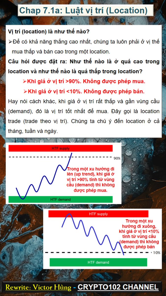 Crypto102vn's tweet photo. Series Supply &amp; Demand
Chap 7.1a: Luật vị trí. https://t.co/R2eXfguEYL