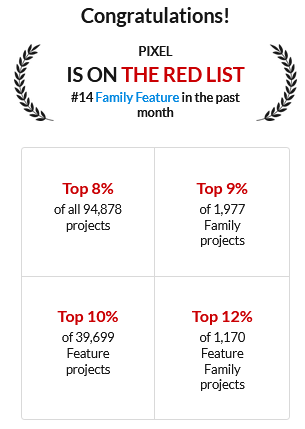 FanieViljoen2's tweet photo. Pixel is on The Red List - #14 on the Family Feature list. Thanks, @Coverfly!
#screenwriter #familyfeature #animation #screenwriting #redlist https://t.co/xN365kXXwX