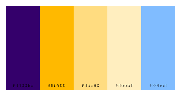 ColPaletteBot's tweet photo. Beep beep, here's a pretty color palette for you!
color-scheme.js parameters used:
- hue: 79
- variation: default
- colors: #34006b, #ffb900, #ffdc80, #ffeebf, #80bcff
Have a lovely day!
#twitterbot #colorpalette #colors #palette #prettycolors https://t.co/nMCp0AnlXE