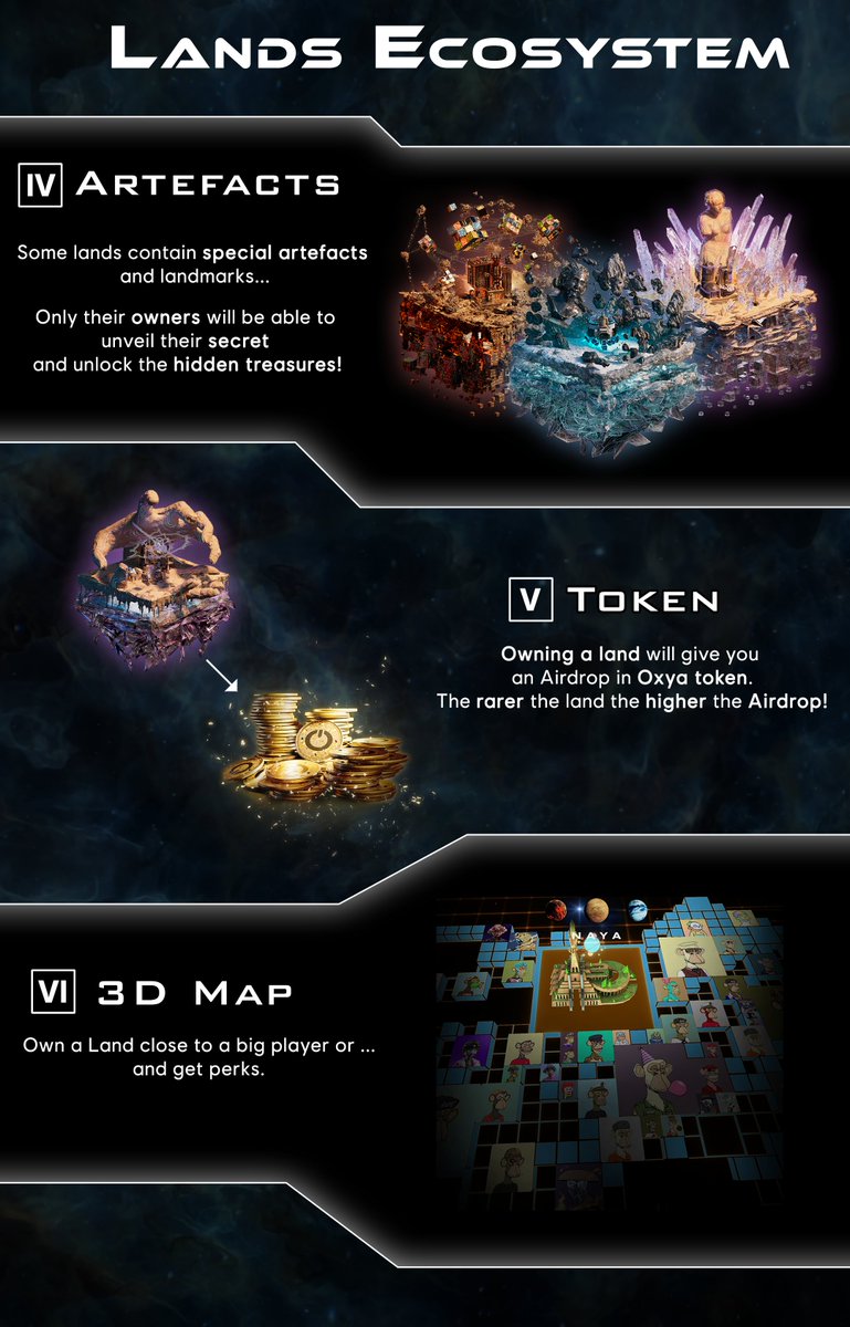 OxyaOrigin's tweet photo. Resources, farming, rarity, 3D Map...

A short recap.

More details in our Whitepaper or on Discord. https://t.co/5sWKISVATJ