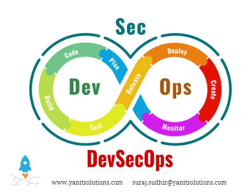 yanitsolutions's tweet photo. With the realization that Security, one of the essential pillars of the system processes, is being offered the role at the end of system development, the quest started and the outcome is DevSecOps.

Review our latest blog: https://t.co/LLzeJyJeyY

#itsolutions #itservices #YANIT https://t.co/G4EZunHQaV
