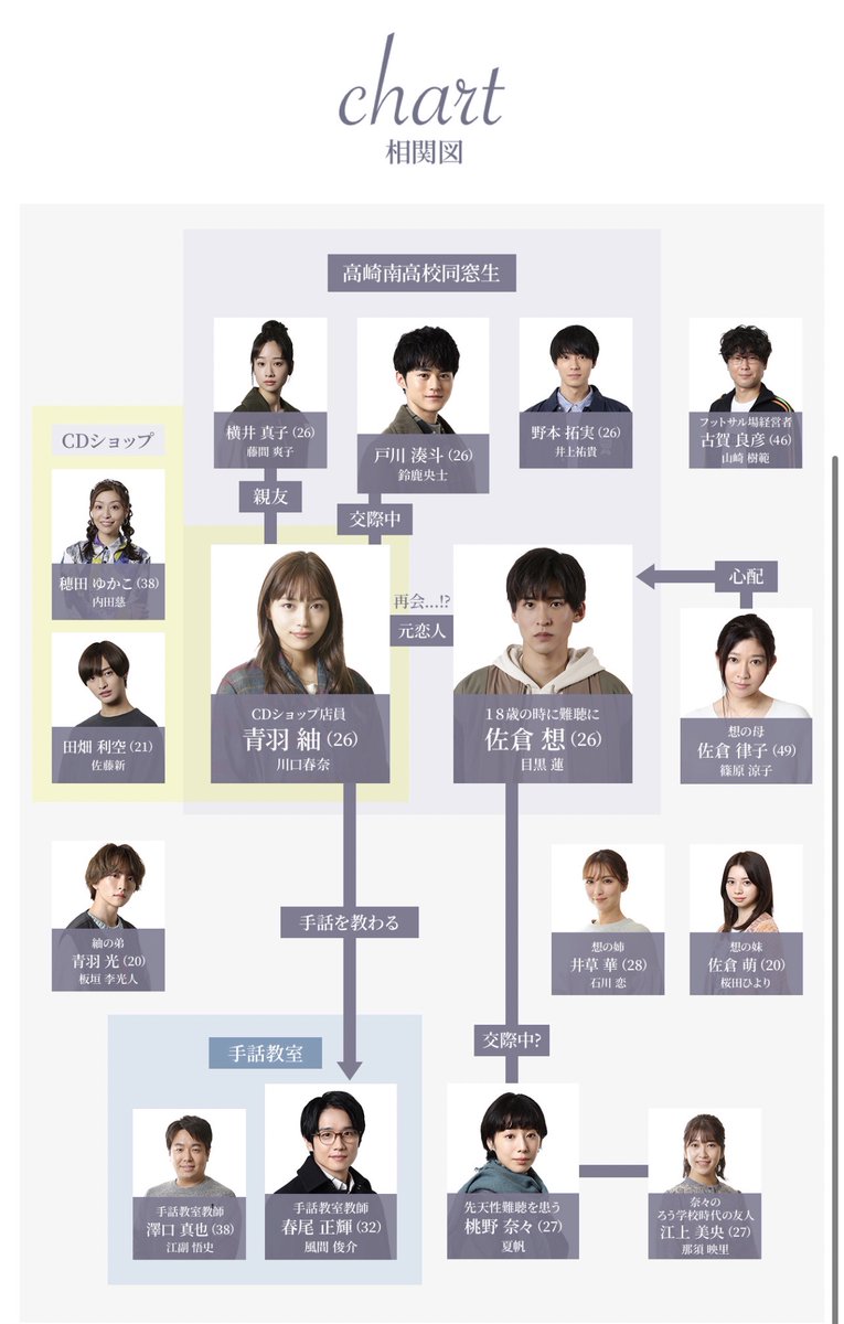 目黒蓮出演ドラマsilent サイレント がやばい キャストや主題歌は 原作はある 暮らしワクワク