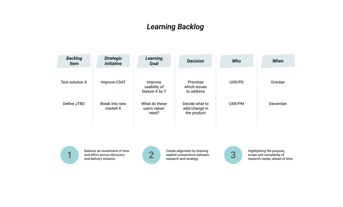 🤔DM#9

Learning Backlogs help teams to have healthier research conversations by being explicit about their investments in learning. They ensure research is continuous in nature, multi-facetted in scope and drives impact through a bias towards action. 

#ux #research