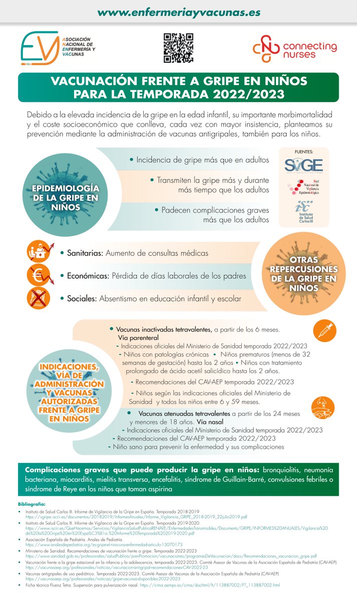 También puedes ver la infografía sobre la Epidemiología de la gripe en los niños. 
<a href="/enfercecova/">CECOVA</a> <a href="/CGEnfermeria/">Consejo General de Enfermería</a> <a href="/JavierAbregoAB/">jab@amazingbooks.es</a> <a href="/InmaCu19/">Inmaculada Cuesta</a> <a href="/AlenG1971/">Alejandro Garcia P.</a> #Vacunas #enfermeras 
enfermeriayvacunas.es/vacunacion-ant…