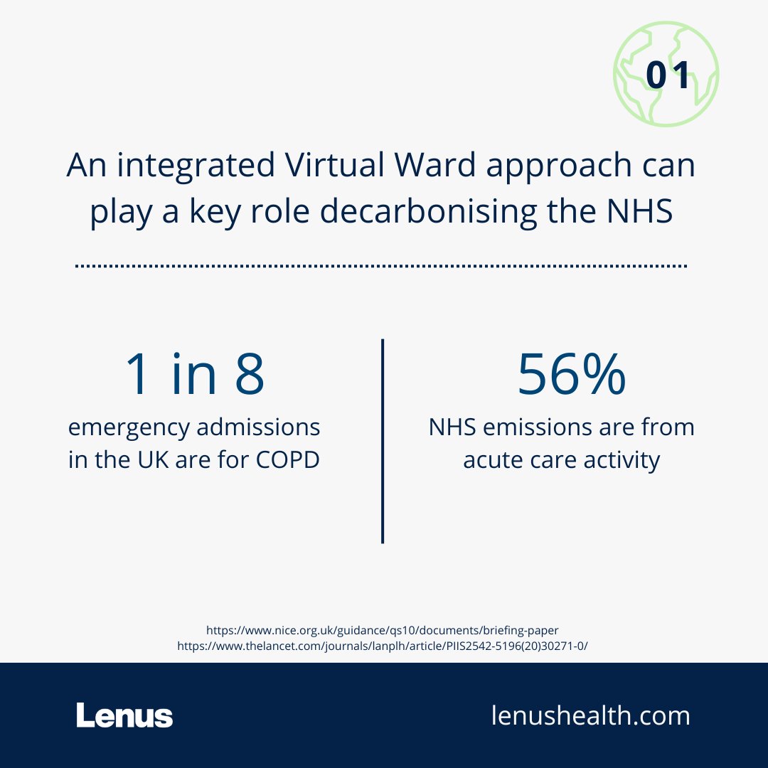 lenushealth's tweet photo. How can an integrated approach to #VirtualWards demonstrate progress toward #NetZeroNHS targets? 💡
#DigitalCOPDCare can be used to reduce acute consumption while channel shifting to #DigitalHomeCare.
Read more 👇
https://t.co/4e6jPExyRR
#GreenerNHS #NHSRecovery https://t.co/vtEqZDT6AY