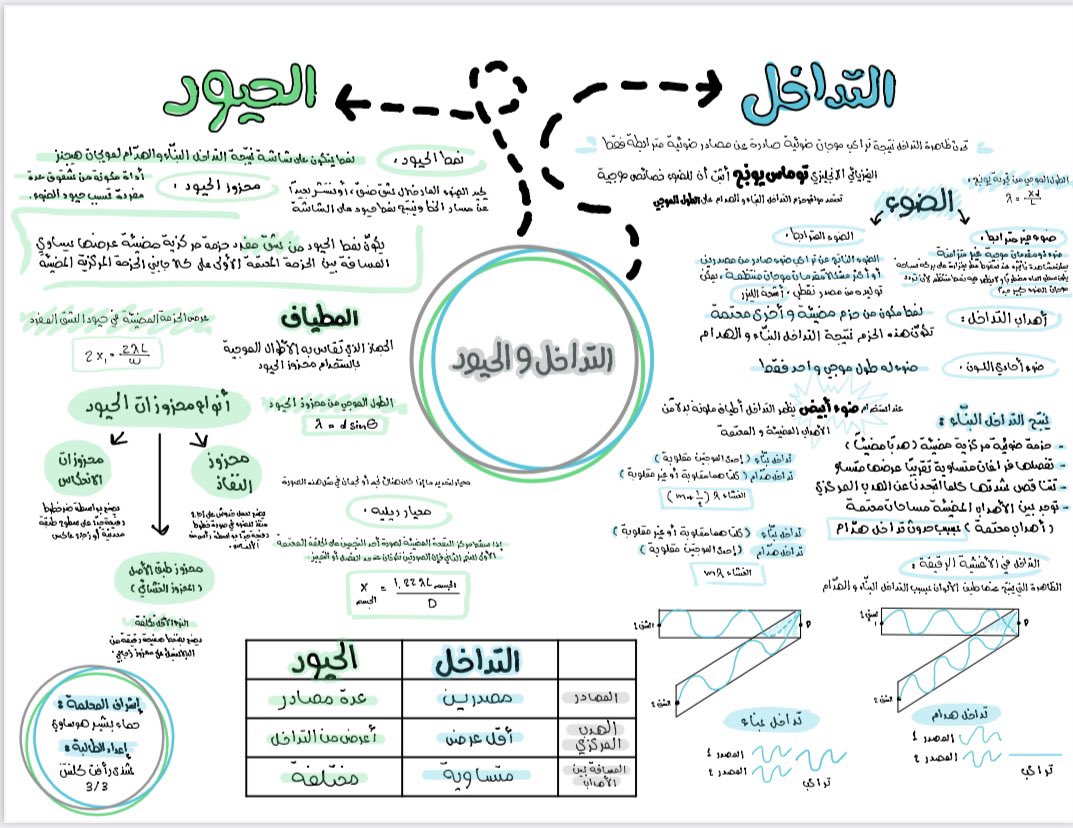 ايمن الياسي tweet media