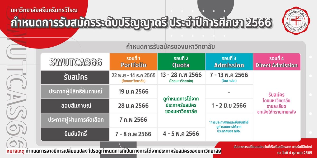 SWUICupdates's tweet photo. วันสมัคร tcas รอบ port ของ #swuic มาแล้วครับ #tcas66 https://t.co/FgyC86WzOf