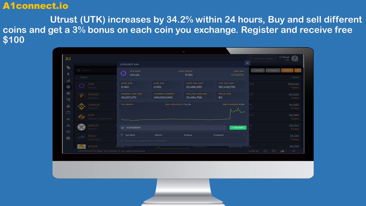 A1connect123's tweet photo. Utrust (UTK) increases by 34.2% within 24 hours, Buy and sell different coins and get a 3% bonus on each coin you exchange. Register and receive free $100 + free 2,500,000 clc tokens https://t.co/17HmWrZHxA