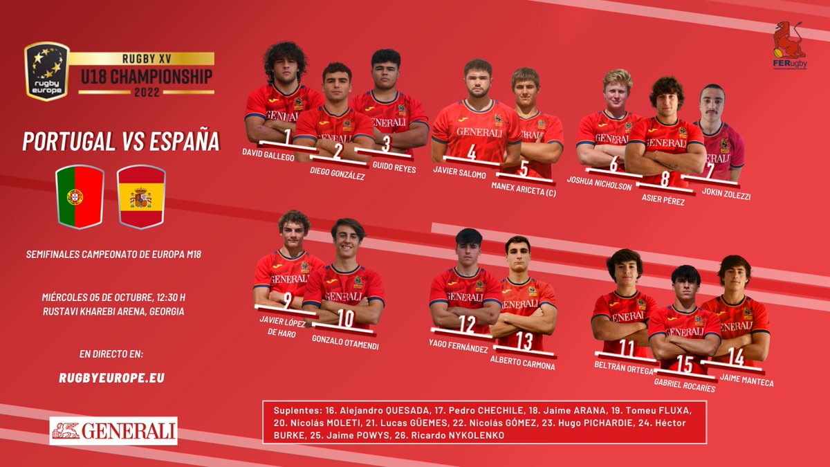 ‼️🦁Esta será la alineación de los #LeonesXV M18 para las semifinales del Campeonato de <a href="/rugby_europe/">Rugby Europe</a> 

🏉 <a href="/PortugalRugby/">Portugal Rugby</a> 🇵🇹 - <a href="/ferugby/">España Rugby</a> 🇪🇸
🗓️ Miércoles 5 de octubre, a las 12:30 (hora española peninsular)

📺En directo en rugbyeurope.eu/competitions/u…

🗞️Previa: ferugby.es/alineacion-de-…