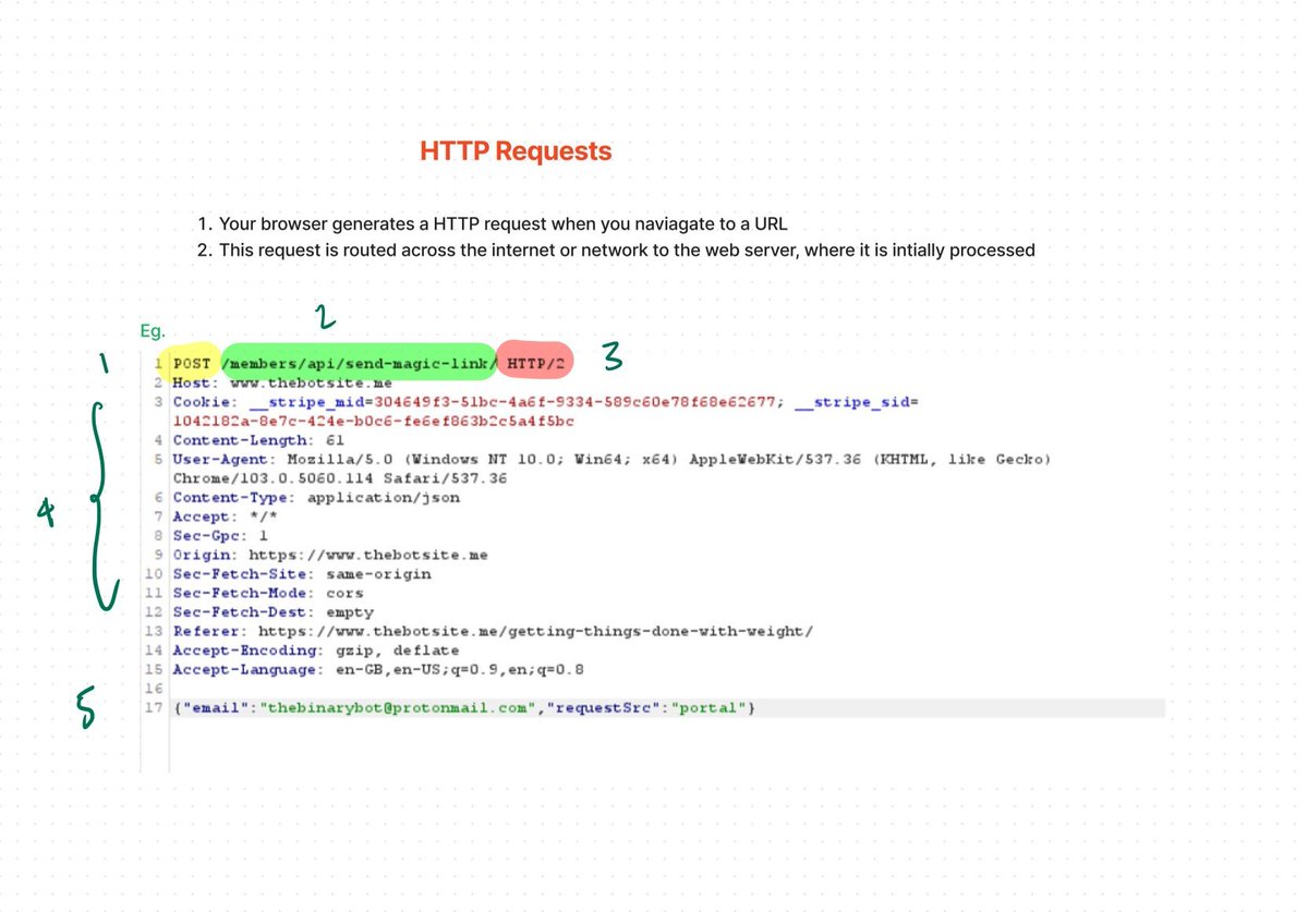 HTTP Requests and Responses - Part 7 of the 