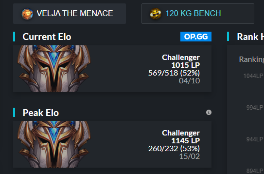 Hello, I'm LFT for 2023, very hungry to prove myself, improved a lot this year. Peak rank 4.
Likes and retweets are highly appreciated.