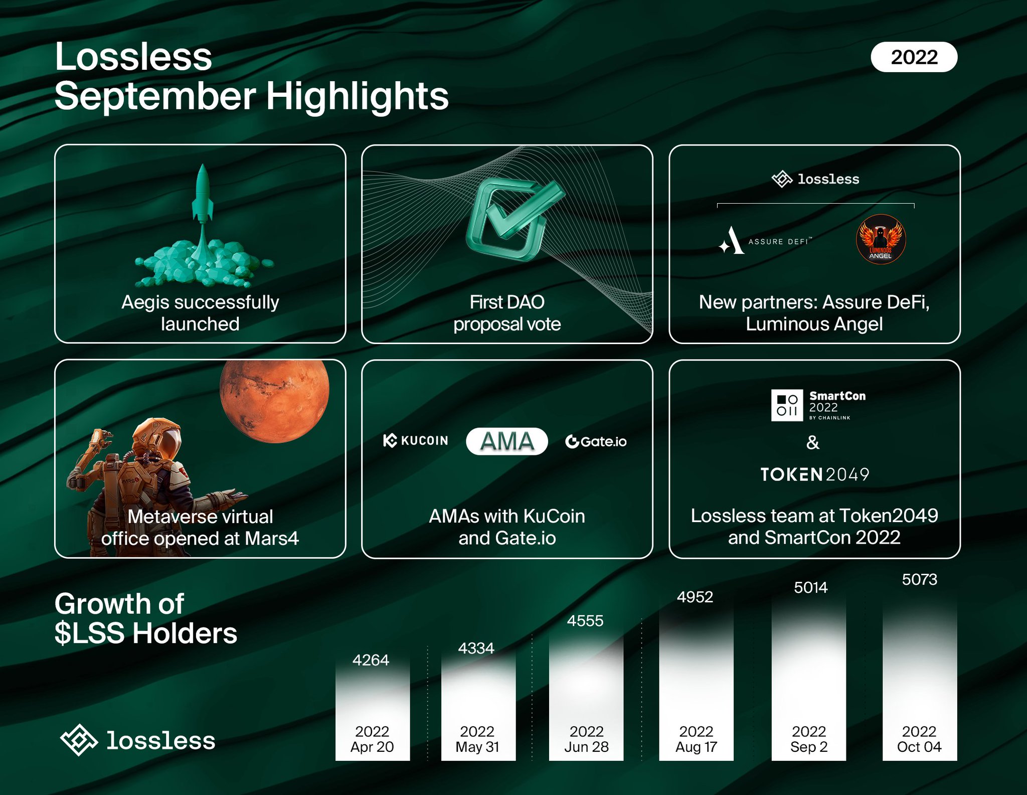Lossless on Twitter: &ldquo;Did you keep track of all of our activities