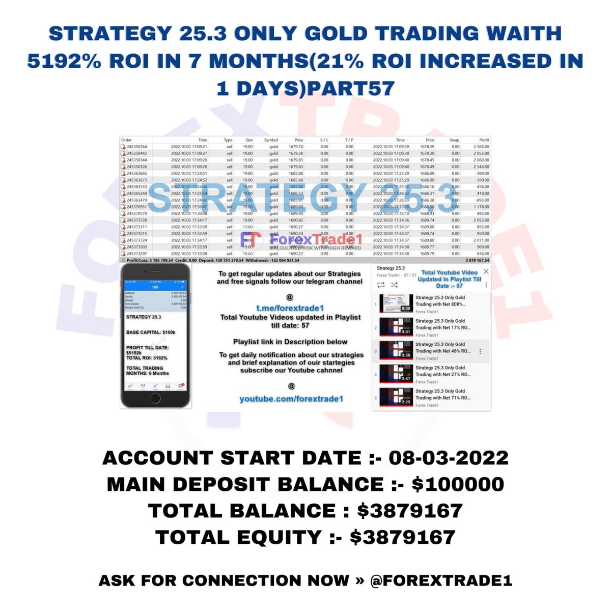 GarineKuter's tweet photo. Strategy 25.3 Only Gold Trading waith 5192% ROI in 7 months(21% ROI Increased in 1 days)Part57

#forextrading #today #SaudiArabia #forexaccount #forexgold #strategy #roi #Accountmanagement https://t.co/FQ7hjdQSCQ