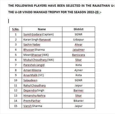 Mustak_Malarna2's tweet image. राजस्थान में अब तो खुलेआम क्रिकेट में भी जातिवाद किया जा रहा है @VaibhavGehlot80 जी @AshokChandnaINC जी आपसे निवेदन है कि मामले को संज्ञान में लेकर #Soyab भाई को न्याय मिलना चाहिए उनकी परफॉर्म को देखते हुए @ashokgehlot51 @SachinPilot @Rajasthancrick3