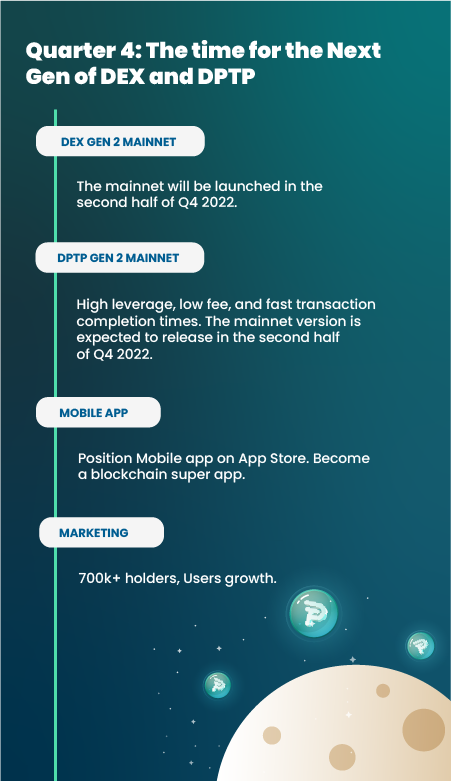 PositionEx's tweet photo. Our dear #Posination,

This Quarter will be on fire!

Check our plan for the IV quarter of 2022: https://t.co/OdIbGJkKno https://t.co/eYgq4w77xr