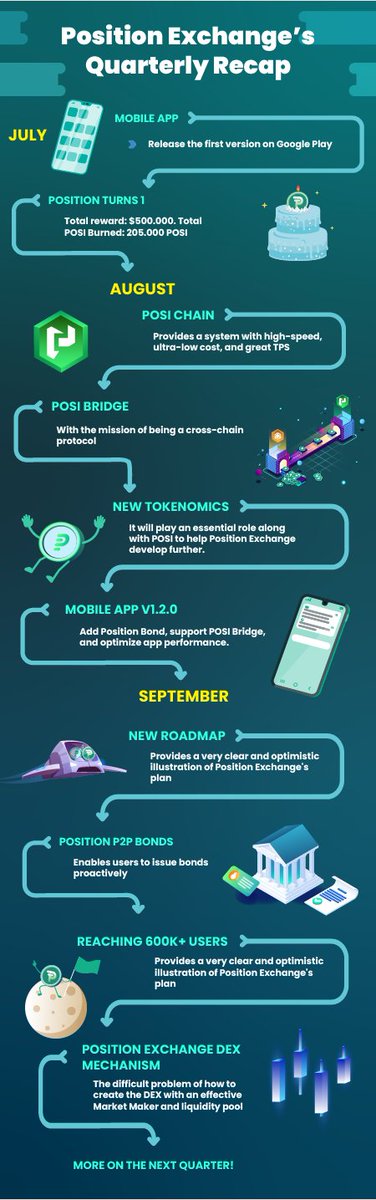 PositionEx's tweet photo. Our dear #Posination,

This Quarter will be on fire!

Check our plan for the IV quarter of 2022: https://t.co/OdIbGJkKno https://t.co/eYgq4w77xr