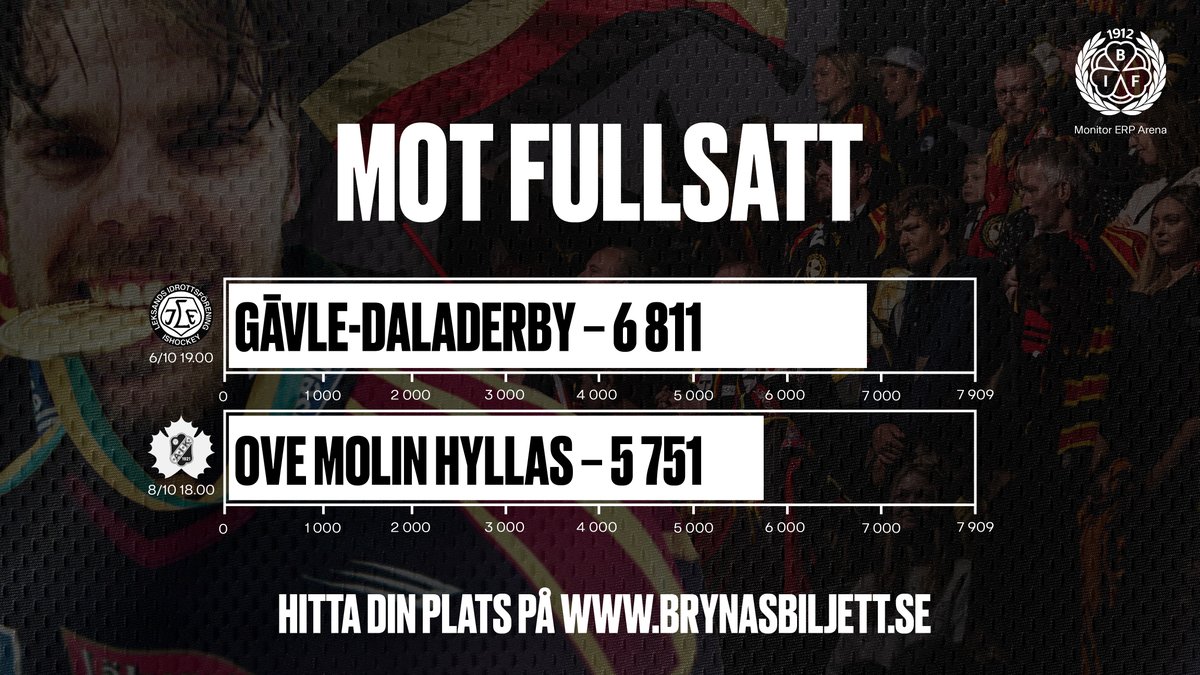 Brynäs IF tweet media