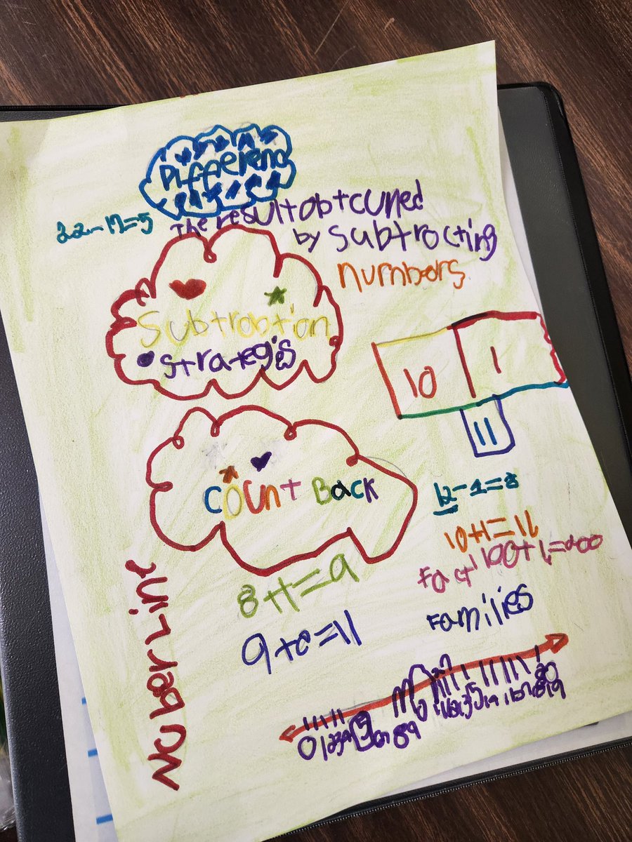 MsMarioN1's tweet photo. The 🍋 #Lemonheads 🍋 reviewed their➕️ addition and subtraction strategies➖️ by creating #AVID one-pagers! Students truly enjoyed using this #AVIDstrategy! @JosephKeelsCubs @RichlandTwo https://t.co/VsH9ctTmRG