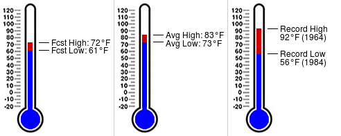 FSWNJaxBeach's tweet photo. Daily almanac for October 4 at FSWN Jacksonville Beach (https://t.co/MrfJ6YyKIY) #flsert https://t.co/8yevfAZIZ3