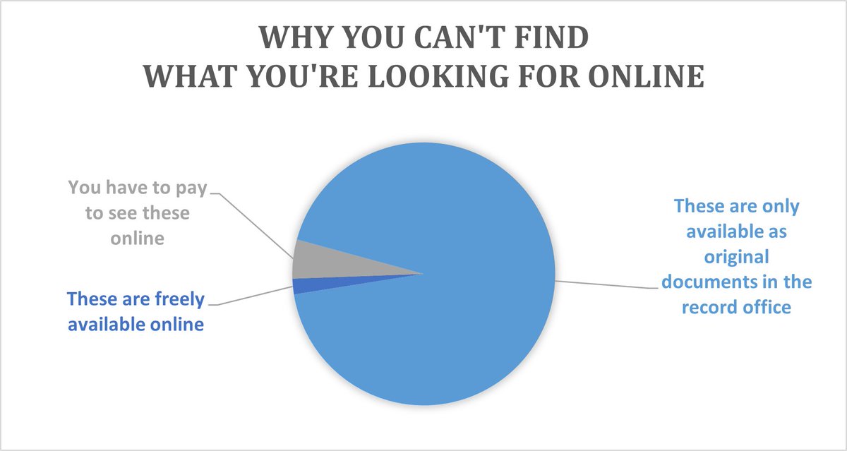 Dave_Lifelines's tweet photo. A pie chart to illustrate an important research point...*
* based on 100% made-up data https://t.co/z3lec7iUoE