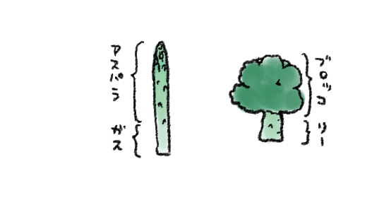 ほんとなんで描いたのかわからん 