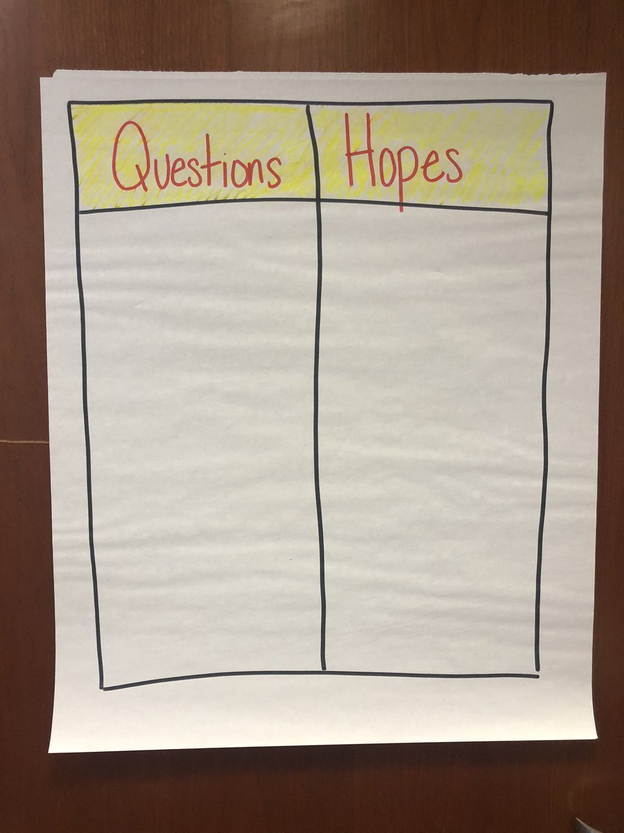 Trishdunn74's tweet image. Taking a shot at Designing the Environment for @USMathRecovery Specilist Part 1 today. ✅music ✅charts ✅materials ✅seating ✅presentation zone #adultlearningprinciples @MIearlymathEIPs @sewardstephen