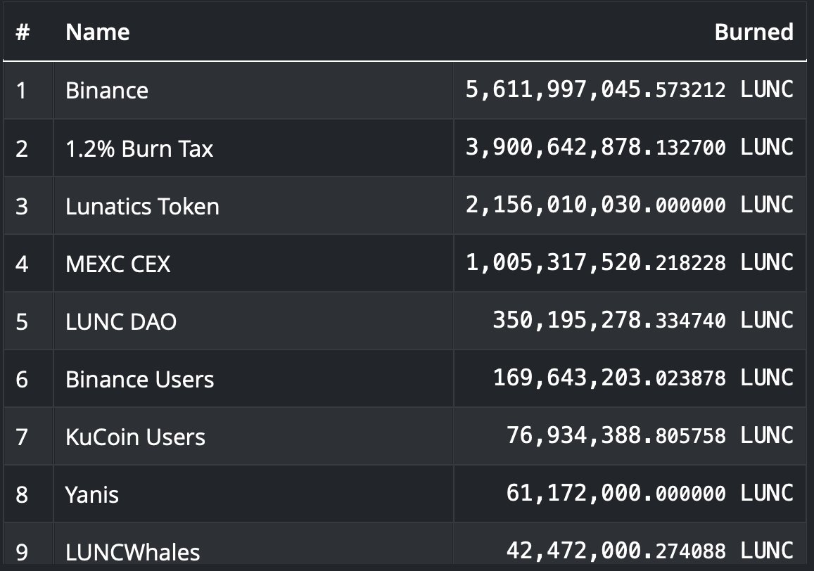 LUNC BINANCE tweet media