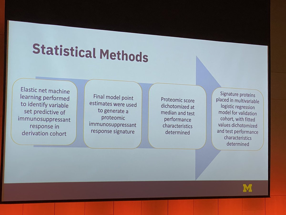 drdayjee's tweet image. Excellent AUC and signature performance of the model in derivation and validation cohort. 

Fantastic job @JVPugashetti !!!

#CurePF 
#REMAP-ILD
#ICLAF2022