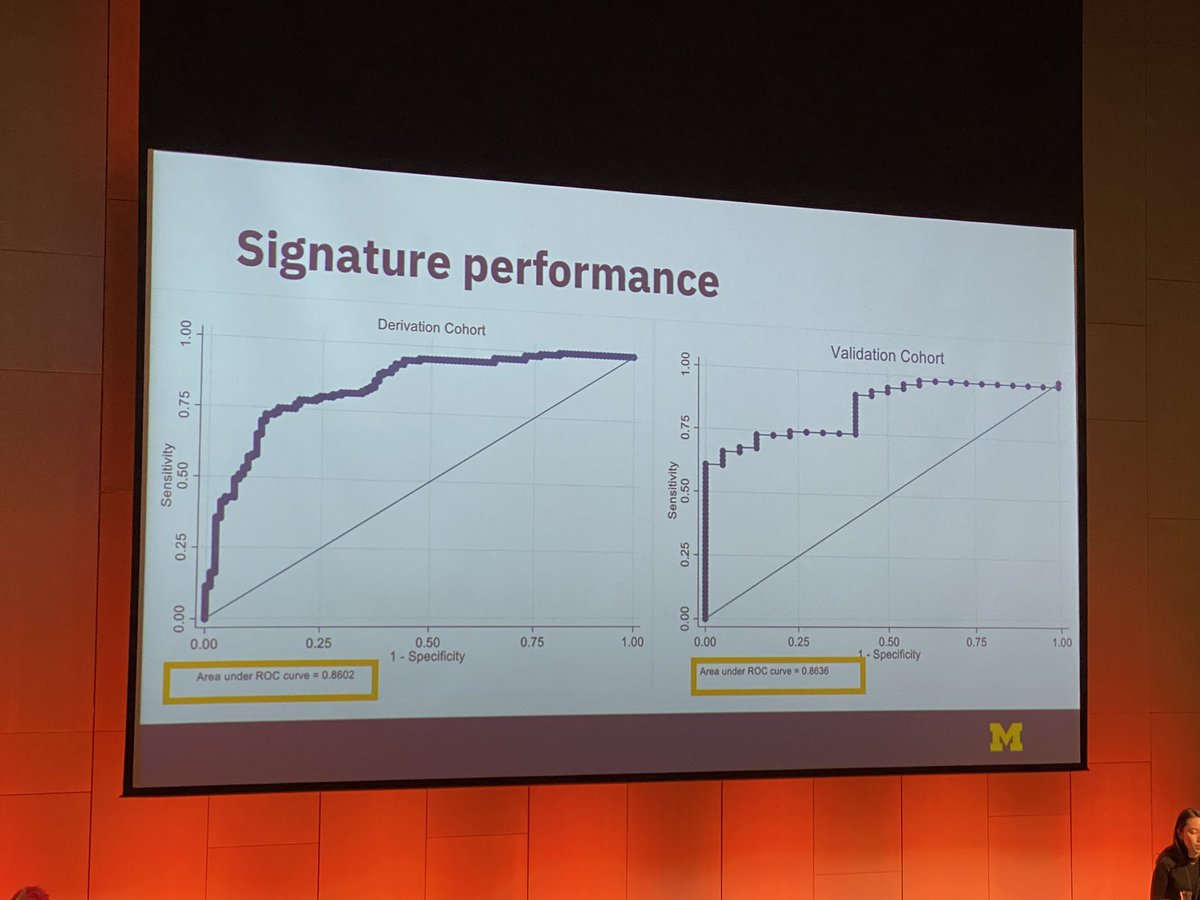 drdayjee's tweet image. Excellent AUC and signature performance of the model in derivation and validation cohort. 

Fantastic job @JVPugashetti !!!

#CurePF 
#REMAP-ILD
#ICLAF2022