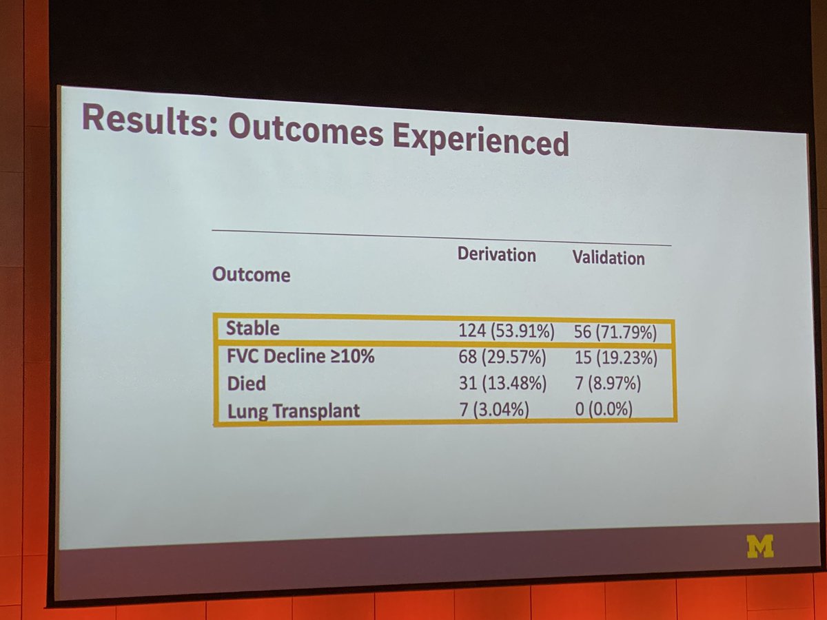 drdayjee's tweet image. Excellent AUC and signature performance of the model in derivation and validation cohort. 

Fantastic job @JVPugashetti !!!

#CurePF 
#REMAP-ILD
#ICLAF2022
