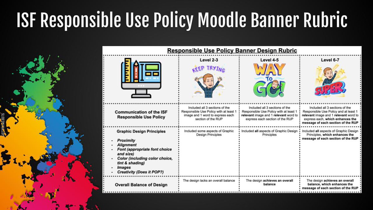 mrkpyp's tweet photo. The amazing @MsG_13stars and I evolved the #ResponsibleUsePolicy @Moodle Banner Competition from 21/22 into a G5 #EdTech project
After completing @Canva #GraphicDesignBasics course, Ss have begun creating banners communicating the #RUP using #GraphicDesignPrinciples
👀Rubric⬇️ https://t.co/JKpd8A7eT7