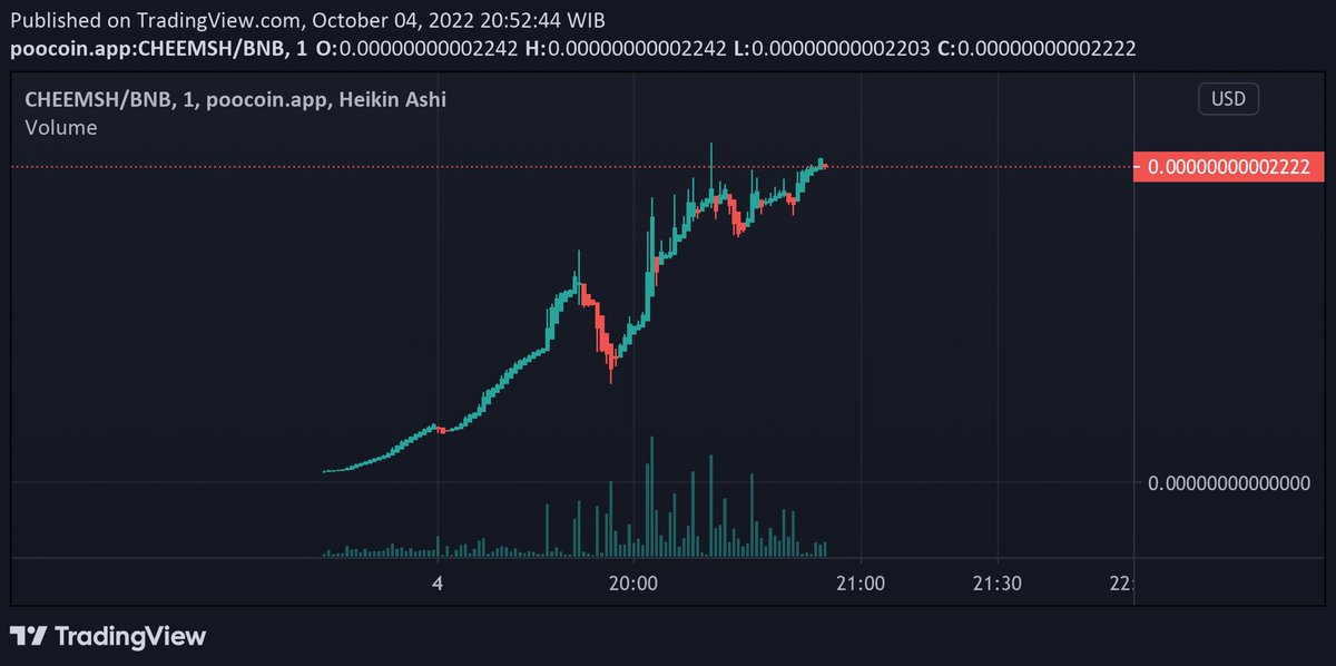 HalloweenCheems's tweet photo. @1goonrich Hey bro ! We are Halloween Cheems ! 

Halloween Cheems , is a meme token built on the Binance Smart Chain is back and will make a story, to celebrating a Cheems Halloween.

https://t.co/1Z2UmKLbBl https://t.co/gJY3dlyFdM