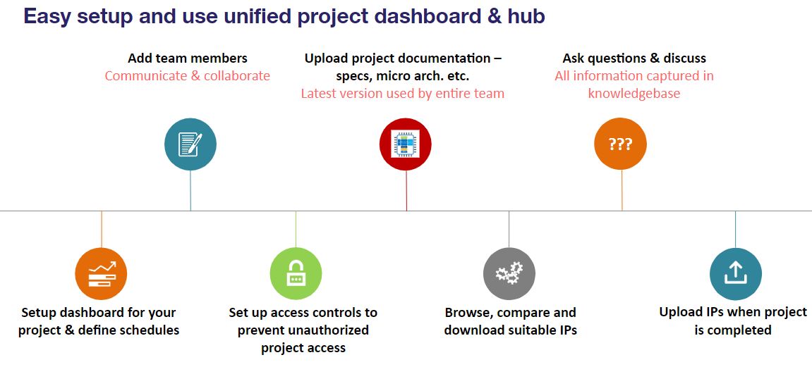edadirect's tweet photo. Besides #IPmanagment &amp; #IPreuse,  Cliosoft #HUB provides a home page for designers &amp; newsfeed of all design activities. Capture milestones, discussion &amp; conclusions as they get updated. See this demo to learn more https://t.co/NqhqO1dScM https://t.co/tSE8faBxew
