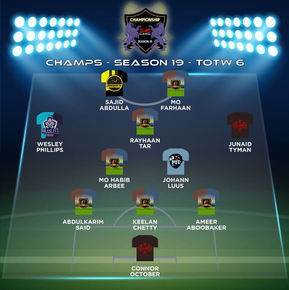 Congratulation to <a href="/Chonnazzz47/">sucioGuapo</a> and Conner for making TOTW 6 #T4L #ProClubs