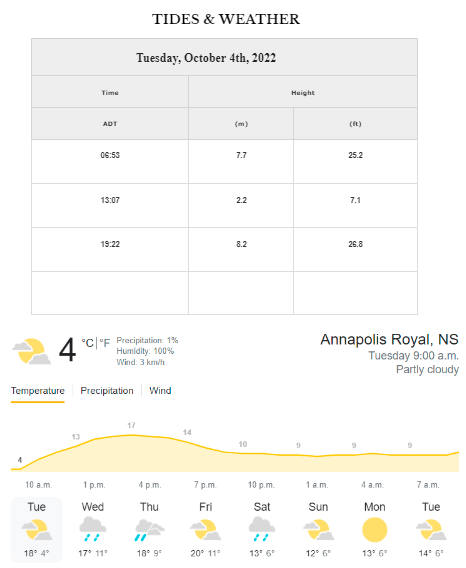 Good morning!
Tides and Weather for Tuesday, October 4th, 2022.
Please check local burn restrictions.