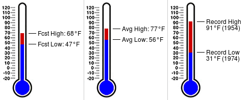 NCStateWxSTEM's tweet photo. Daily almanac for October 4 at NC State (https://t.co/sHR17MKeaN) https://t.co/wtePA4wW4j