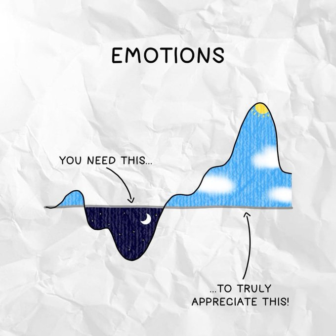 thewisementor's tweet image. 10 Powerful Visuals About Psychology & Life
/Thread/
1.