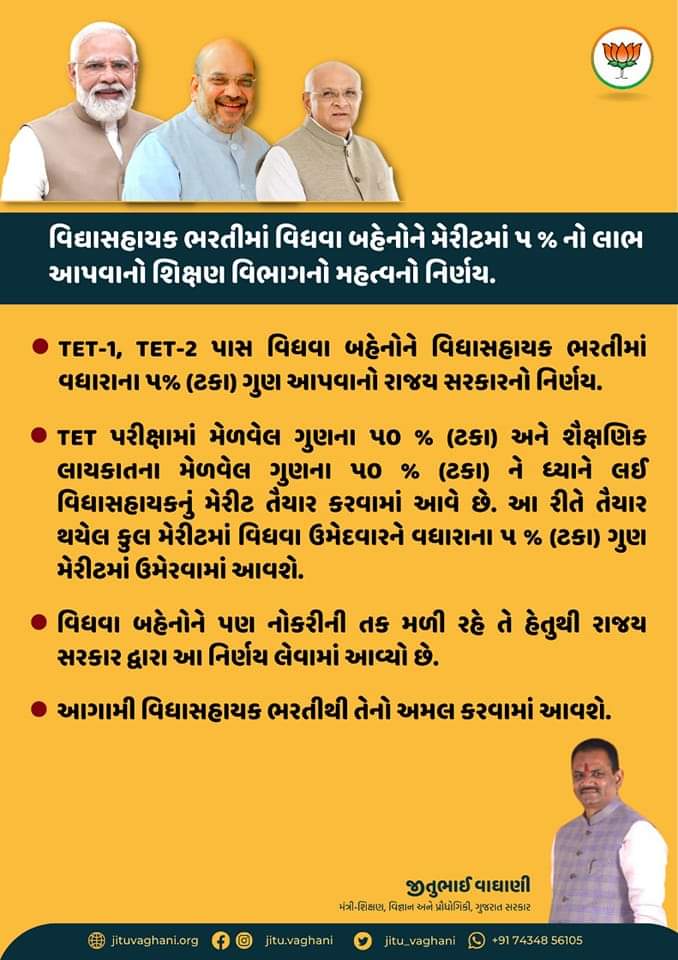 વિદ્યાસહાયક ભરતીમાં વિધવા બહેનોને મેરીટમાં પ % નો લાભ આપવાનો શિક્ષણ વિભાગનો મહત્વનો નિર્ણય